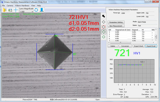 CE-goedgekeurde Vickers Hardheidsmetingssoftware IVicky V2.0