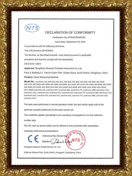 China Hoyamo and Sinowon Inc certificaten