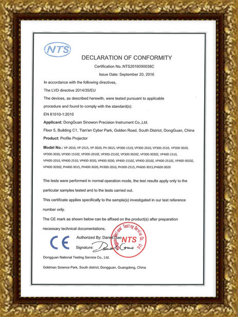 China Hoyamo and Sinowon Inc certificaten